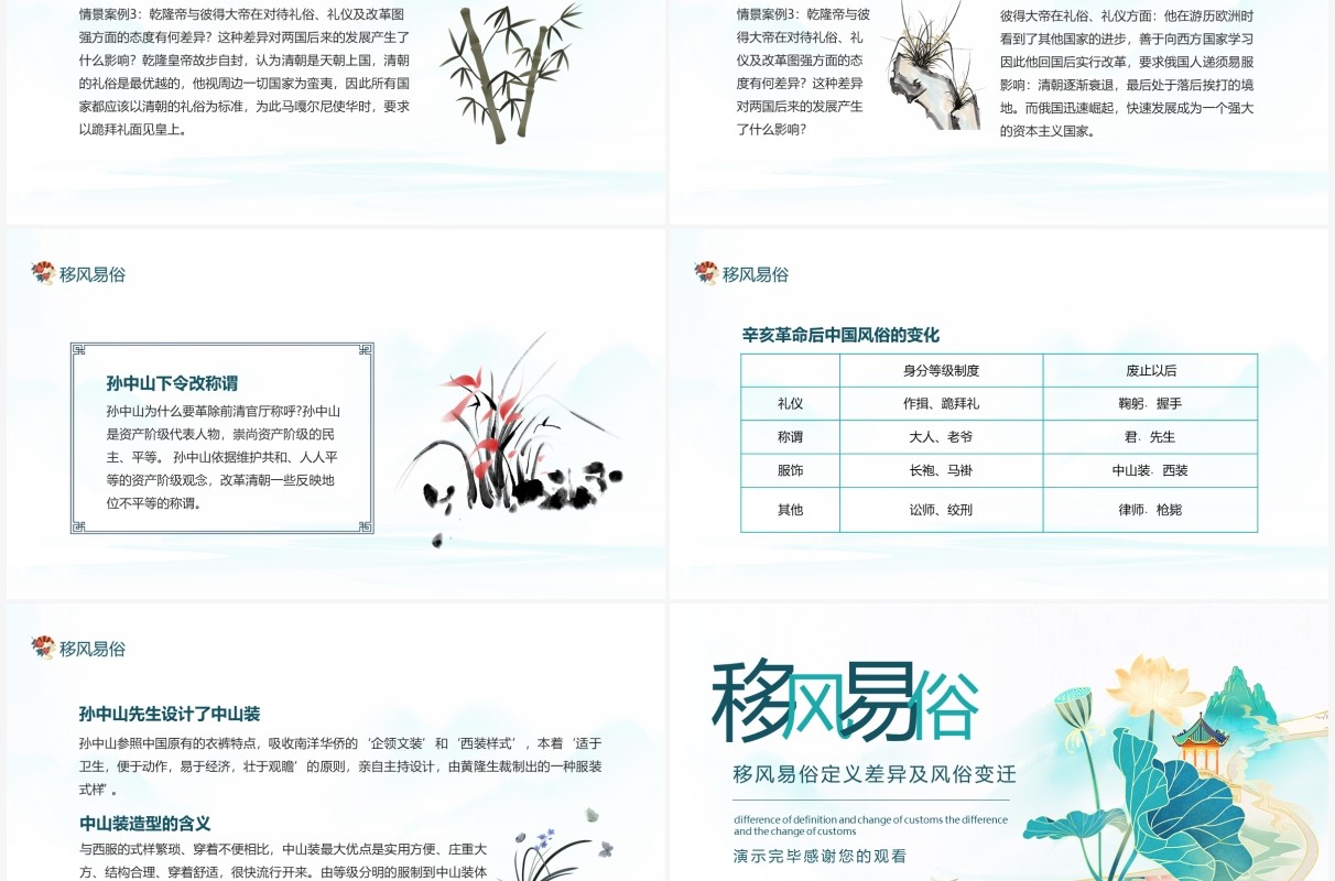 移风易俗定义差异及风俗变迁动态PPT模板