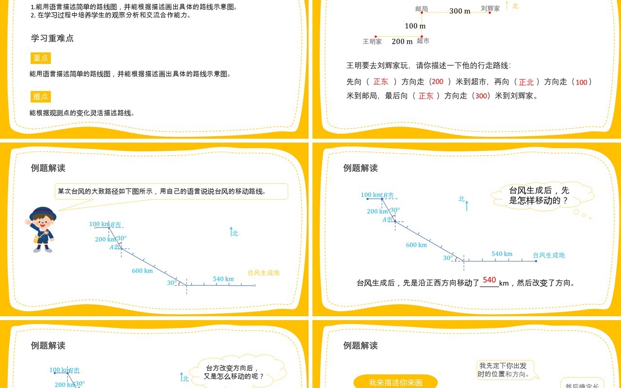 部编版六年级数学上册描述简单的路线图课件PPT模板