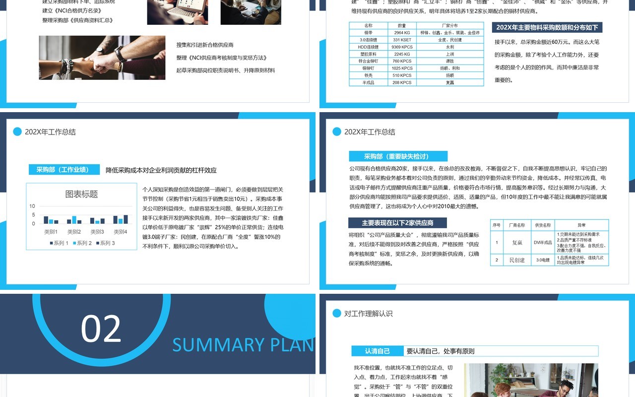 采购部年终工作总结计划报告计划动态PPT模板