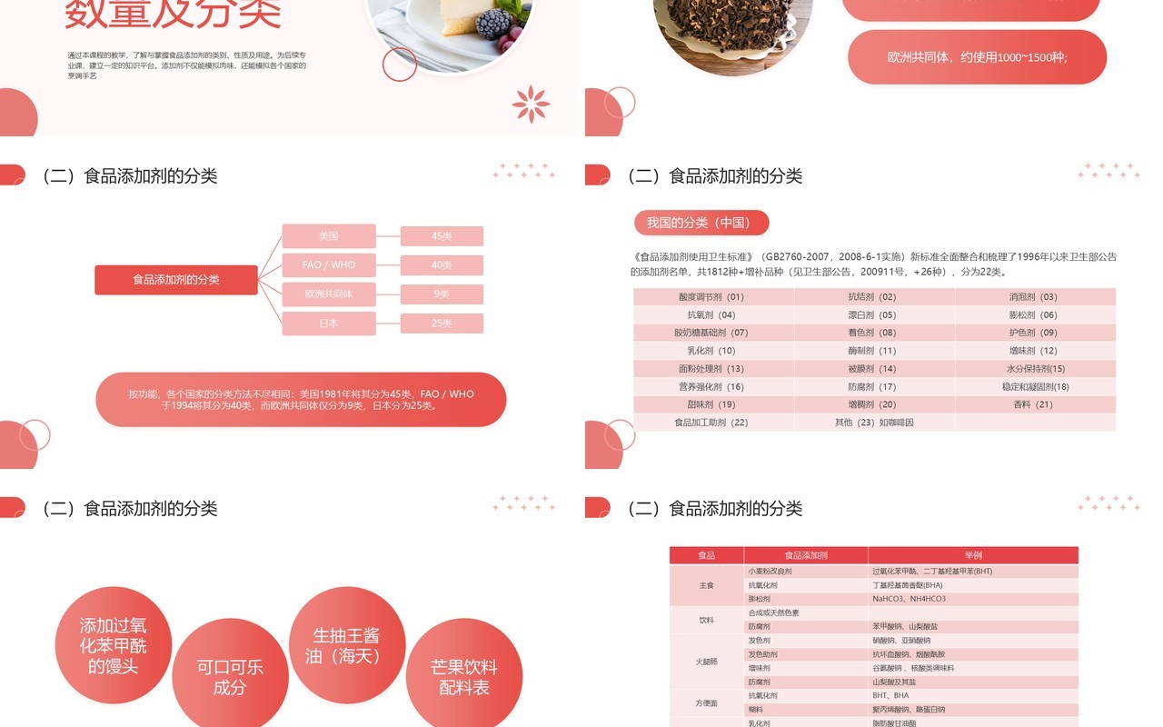 红色简约风食品添加剂食品安全PPT模板