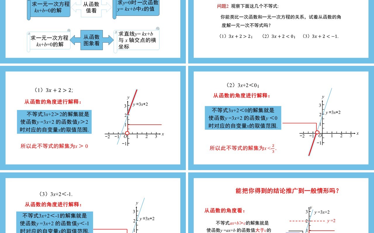 部编版八年级数学下册一次函数与方程不等式课件PPT模板