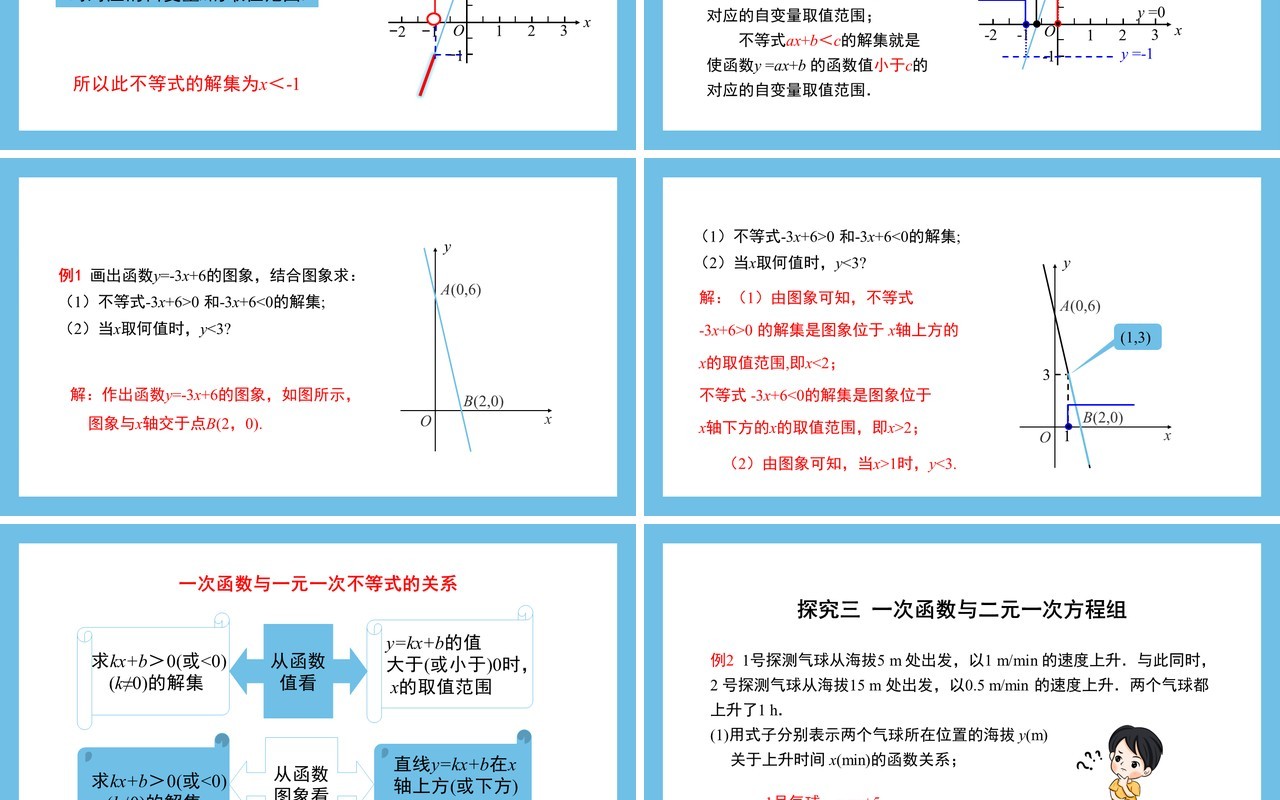 部编版八年级数学下册一次函数与方程不等式课件PPT模板