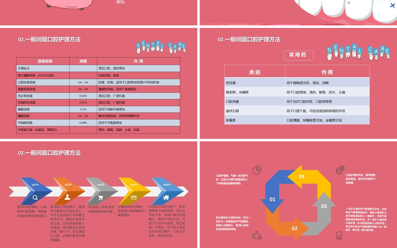 创意口腔护理医学医疗卫生教育培训PPT模板
