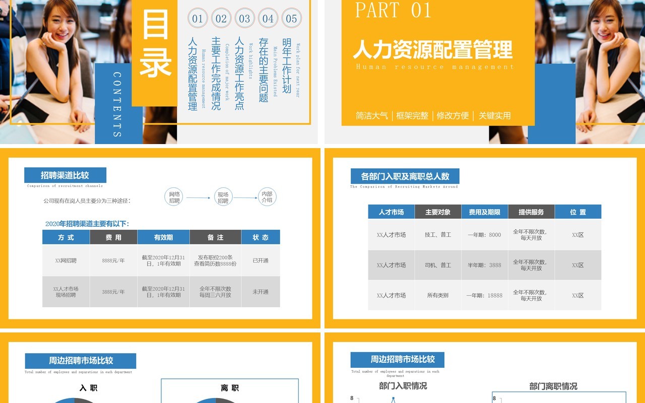 商务风2021人力资源部年终总结工作汇报PPT模板