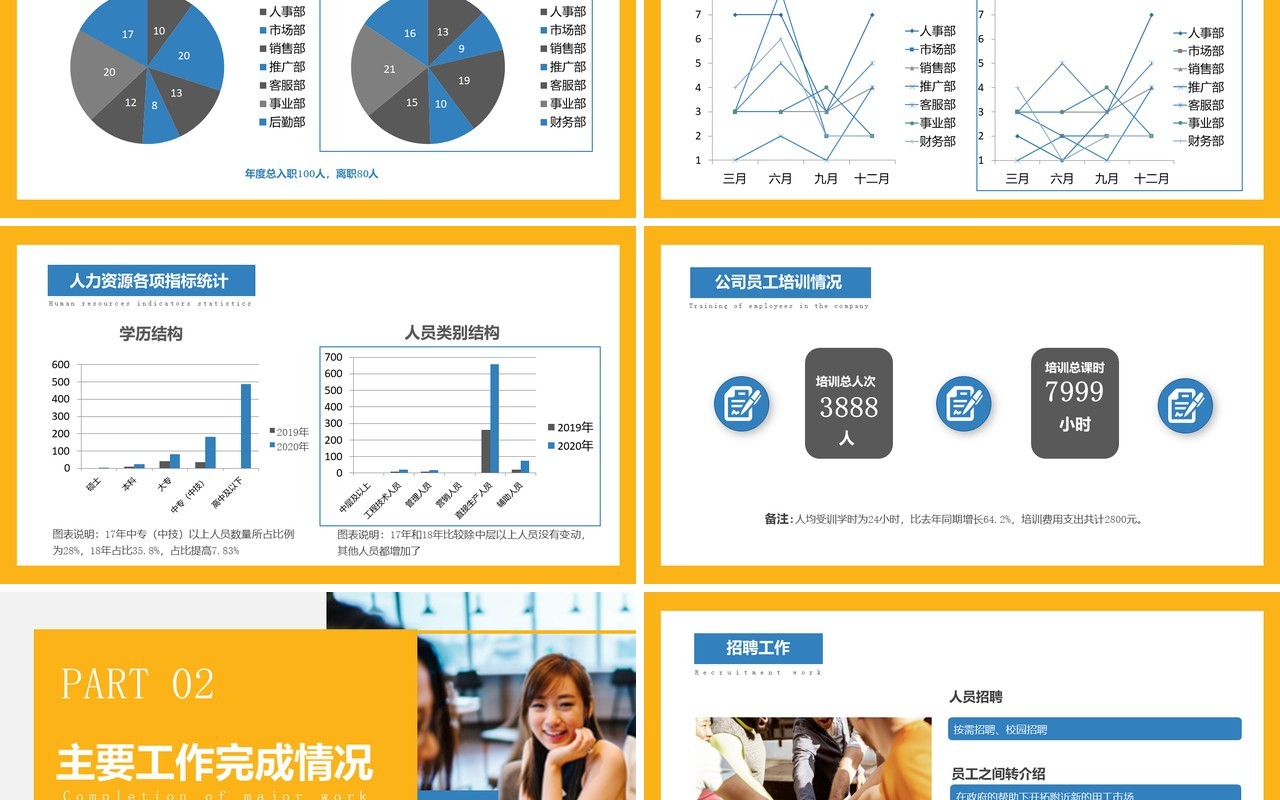 商务风2021人力资源部年终总结工作汇报PPT模板