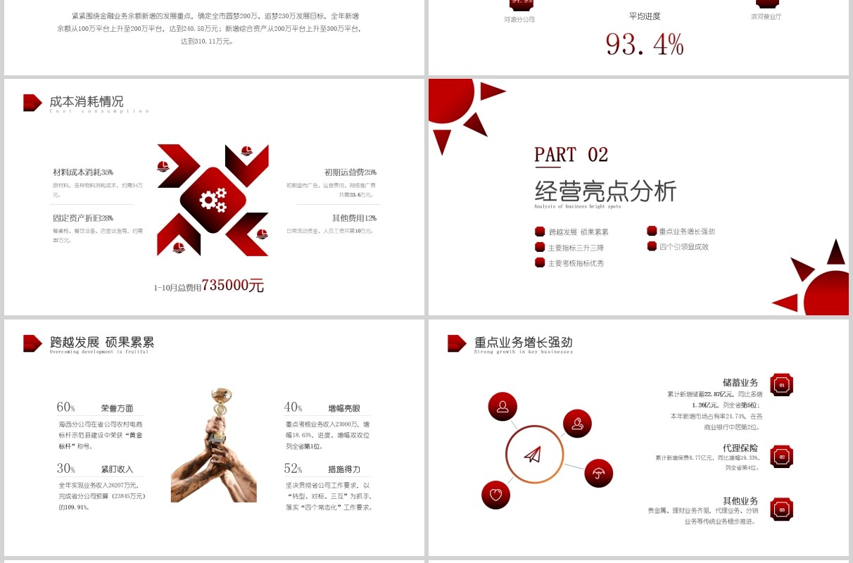 简洁经营分析工作思路工作汇报PPT模板
