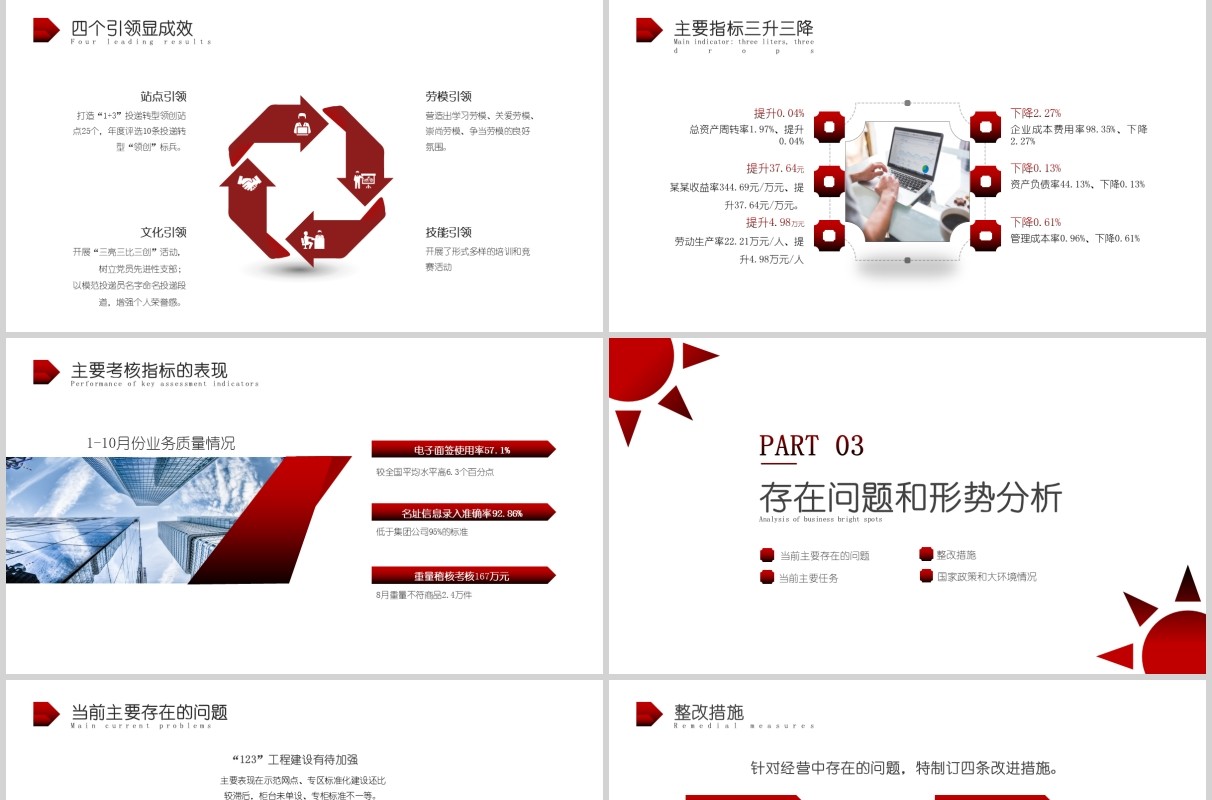 简洁经营分析工作思路工作汇报PPT模板