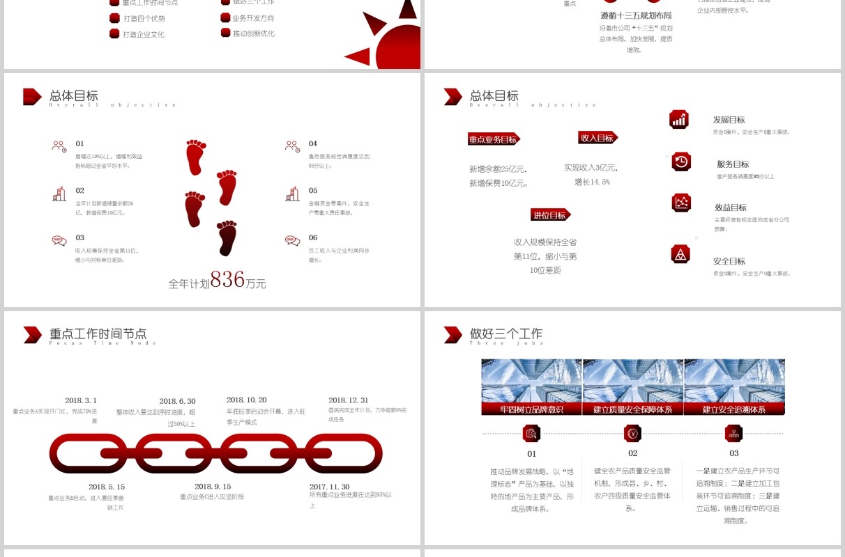 简洁经营分析工作思路工作汇报PPT模板