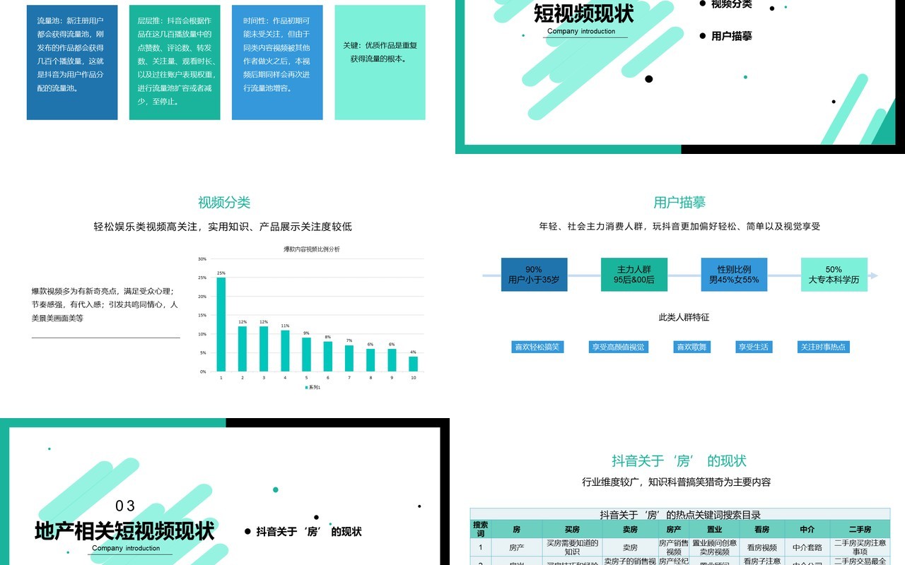 简约某音短视频电商运营商业策划书PPT模板