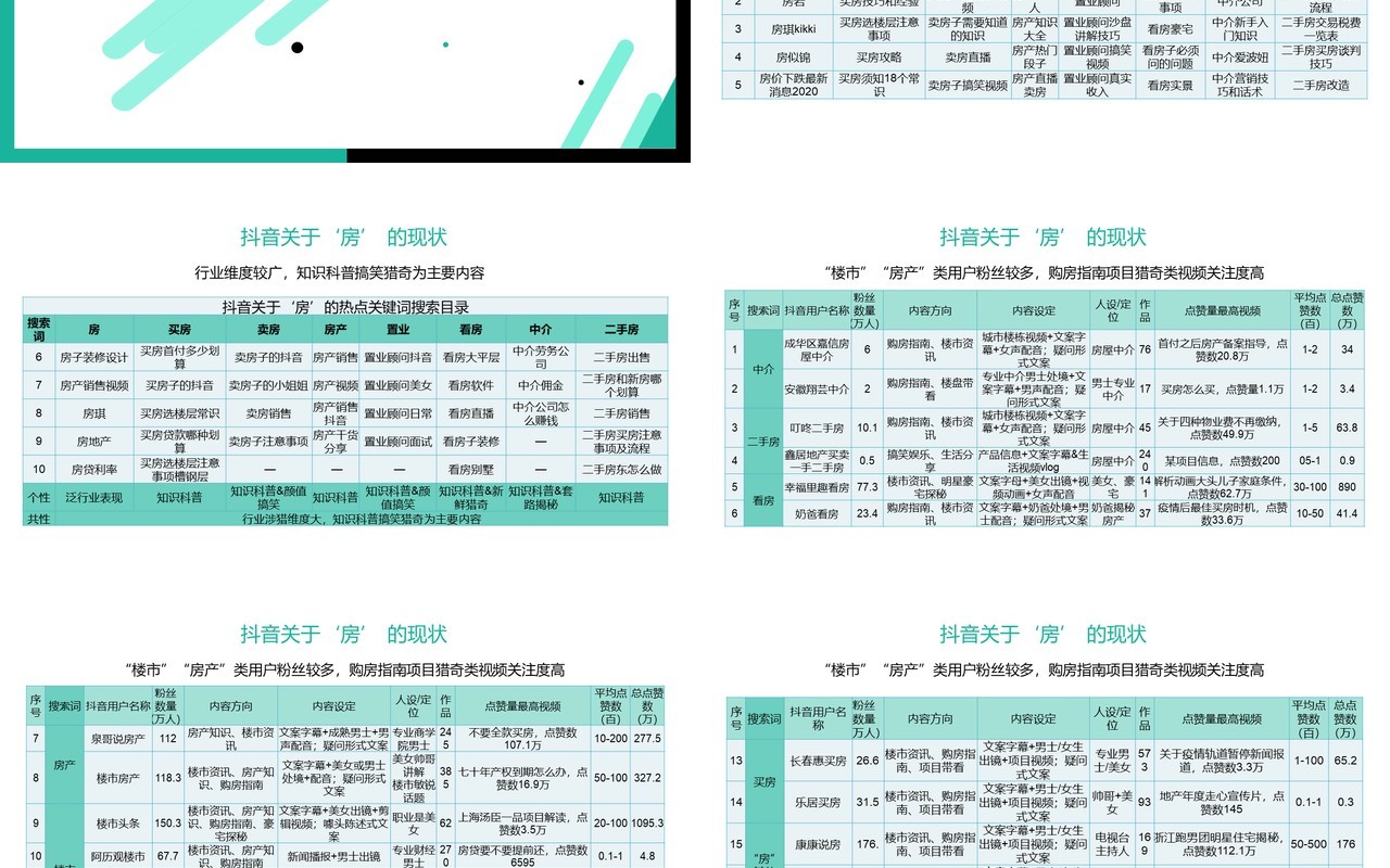 简约某音短视频电商运营商业策划书PPT模板