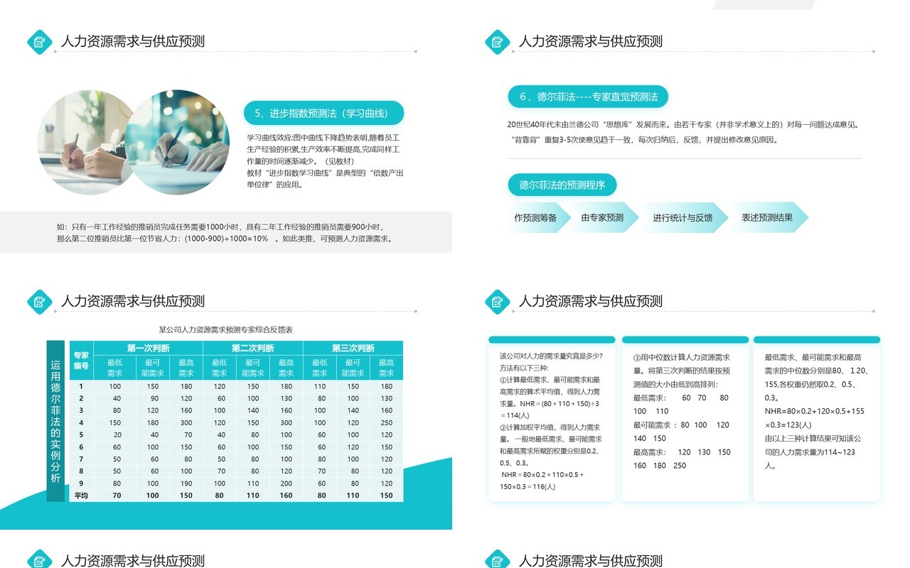 绿色商务风人力资源规划年终总结PPT模板