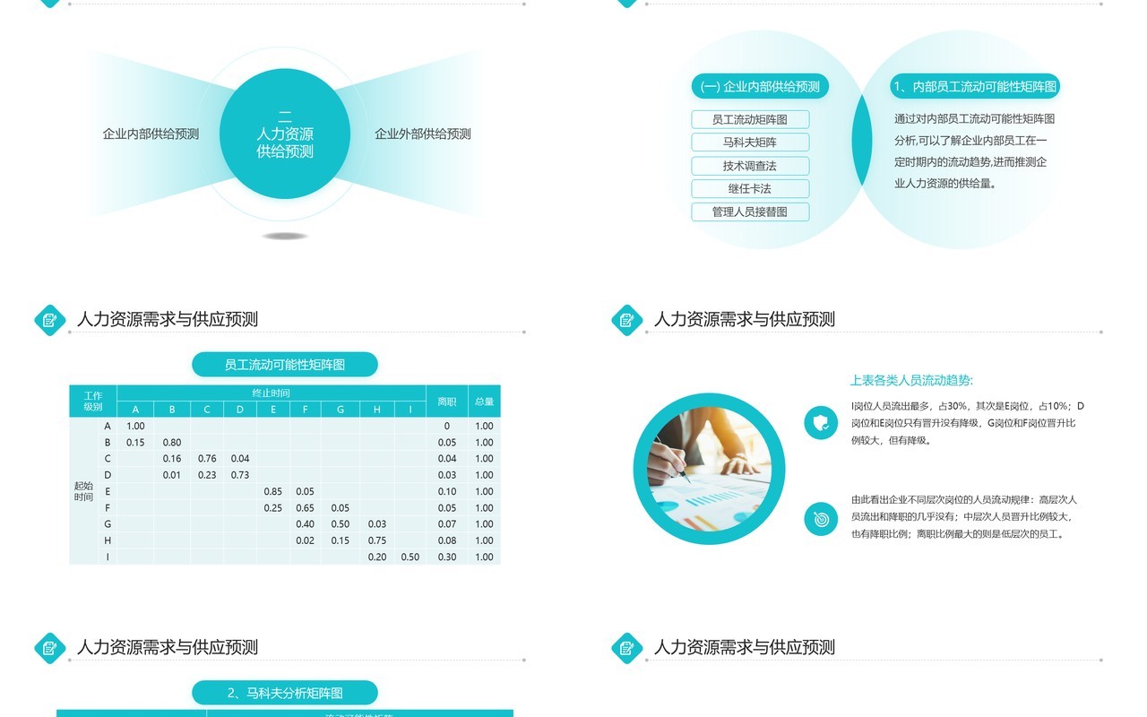 绿色商务风人力资源规划年终总结PPT模板