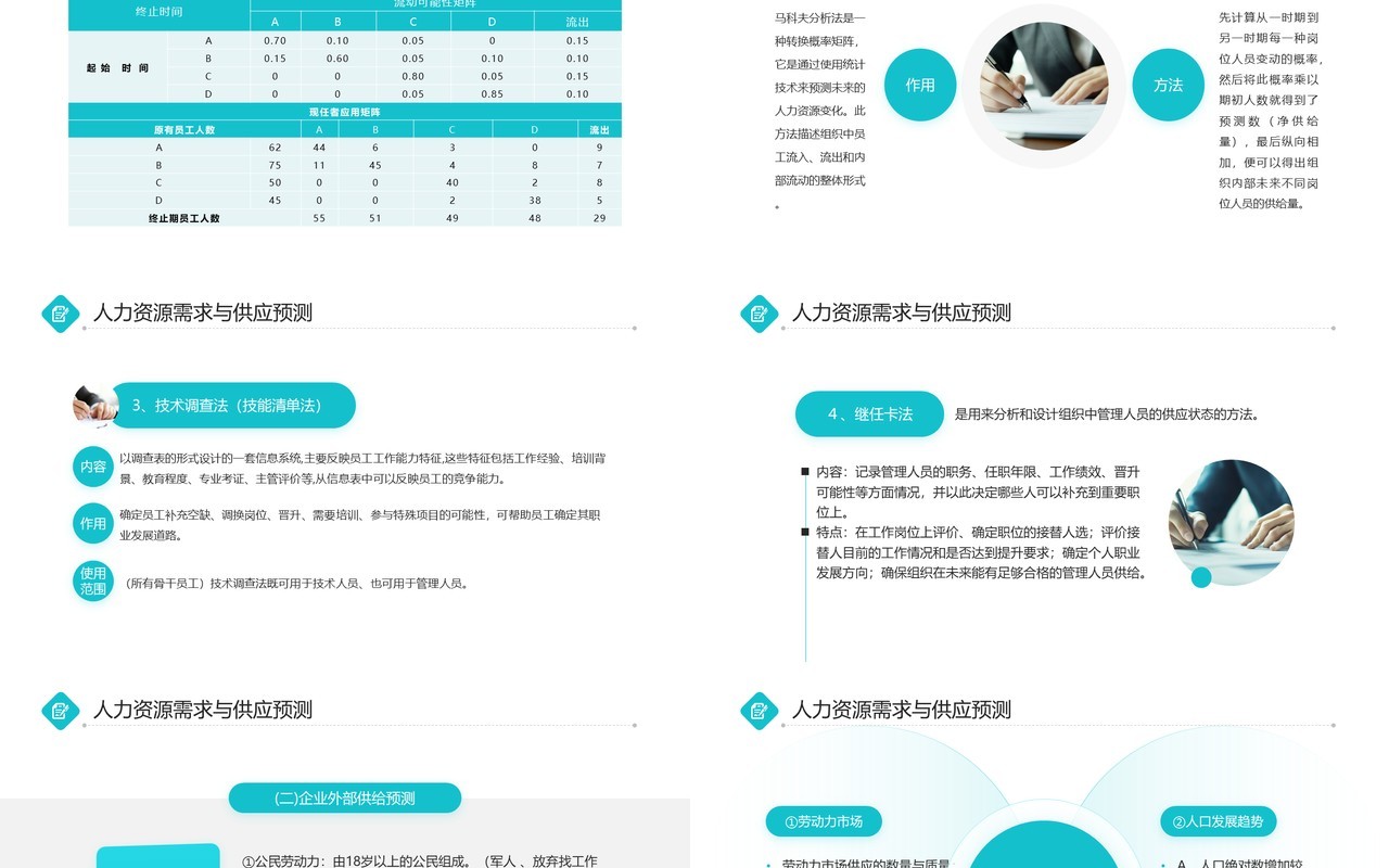 绿色商务风人力资源规划年终总结PPT模板