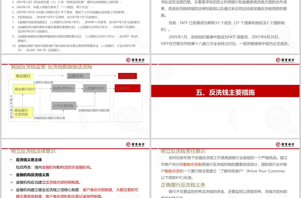 简约反洗钱基础知识培训课件PPT模板
