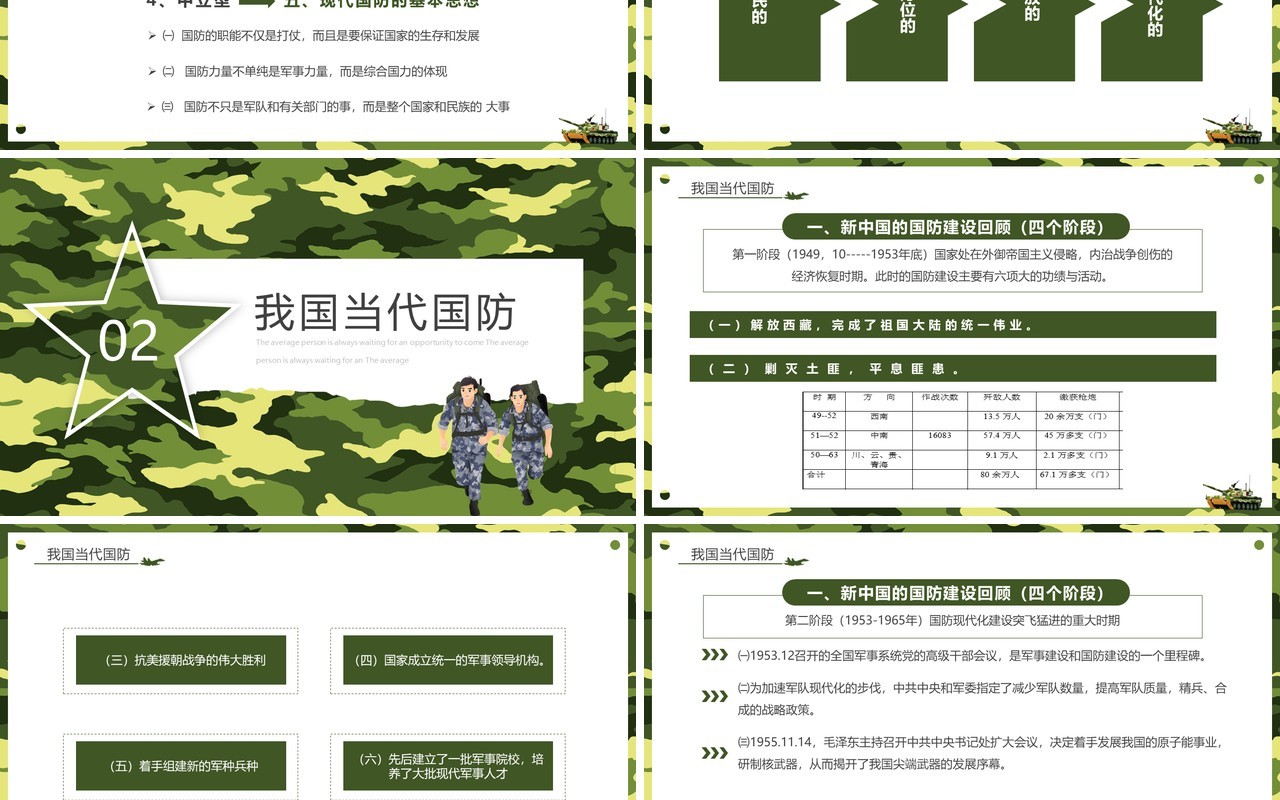 绿色简约风大学生军事理论课PPT模板