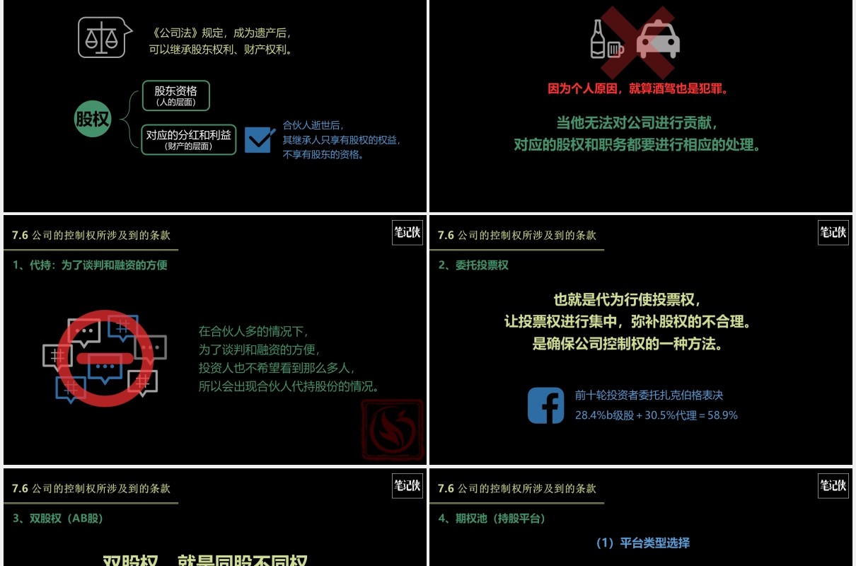 黑色创业公司股权架构设计PPT模板
