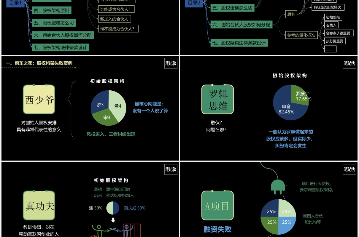 黑色创业公司股权架构设计PPT模板