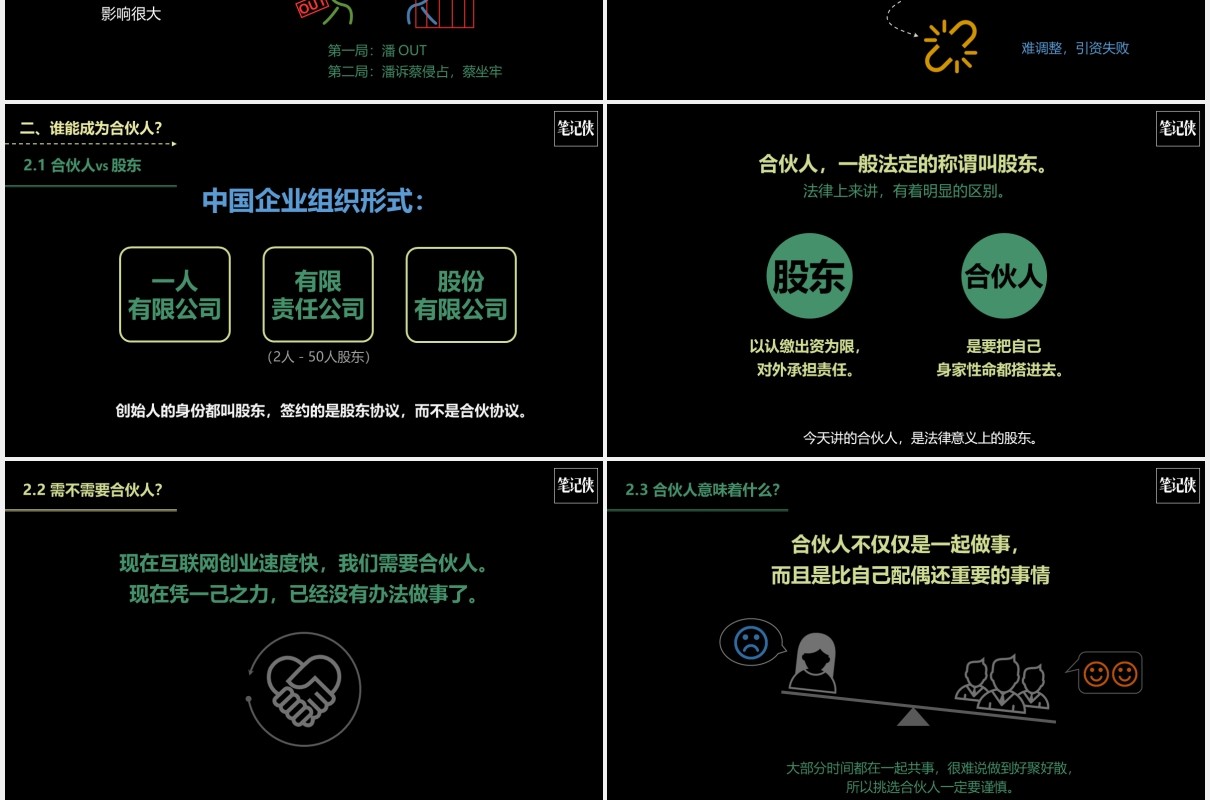 黑色创业公司股权架构设计PPT模板
