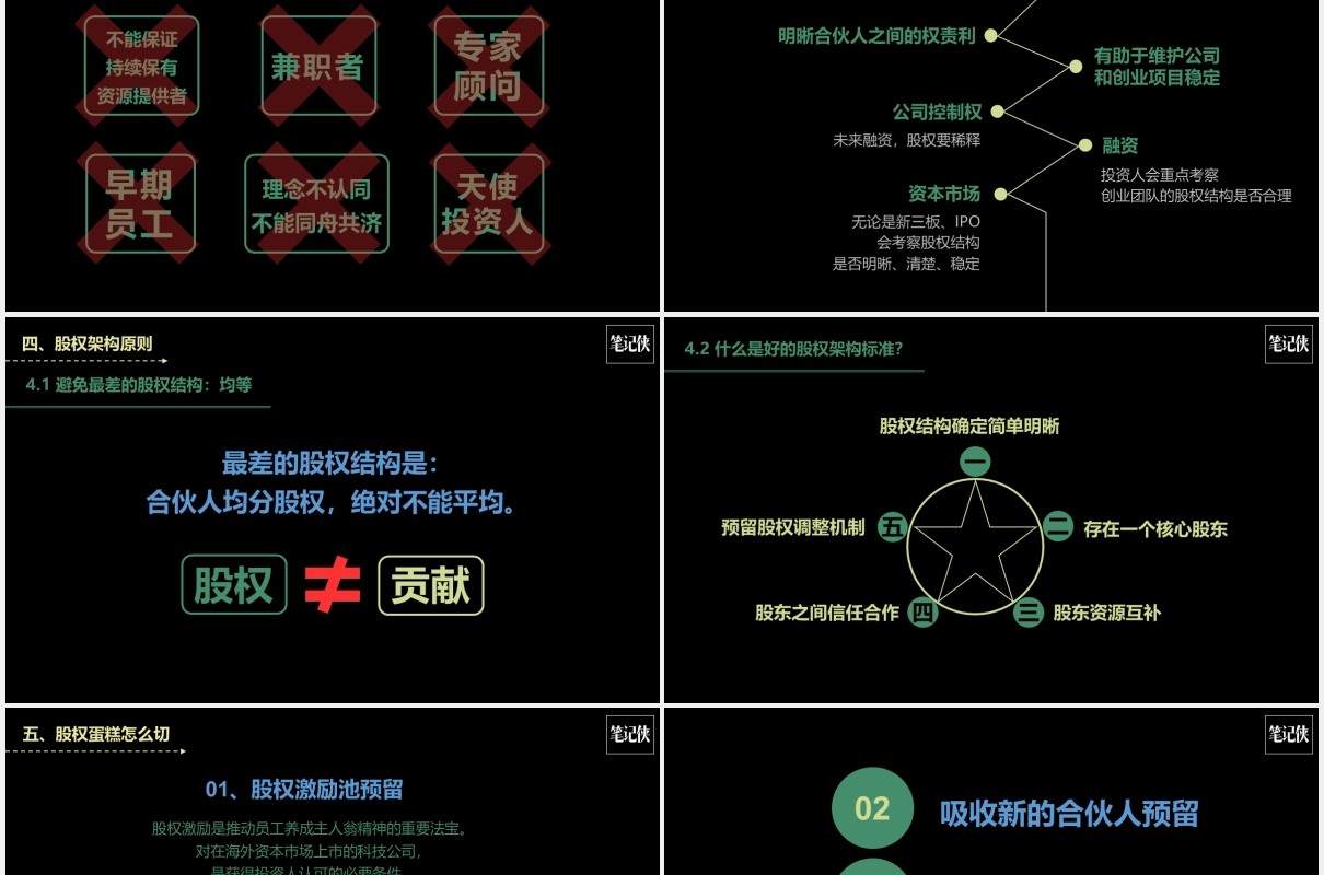 黑色创业公司股权架构设计PPT模板