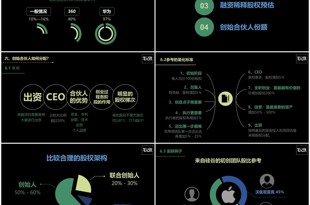 黑色创业公司股权架构设计PPT模板