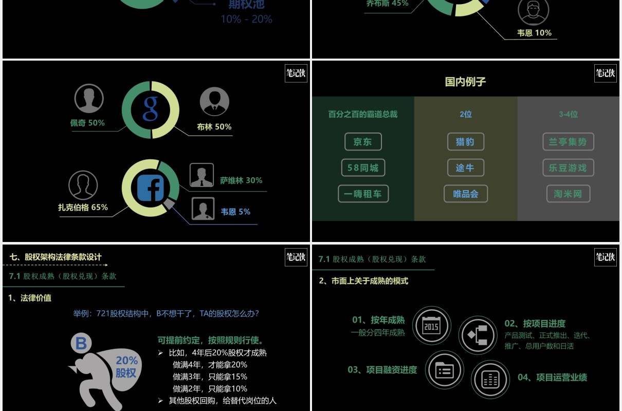 黑色创业公司股权架构设计PPT模板