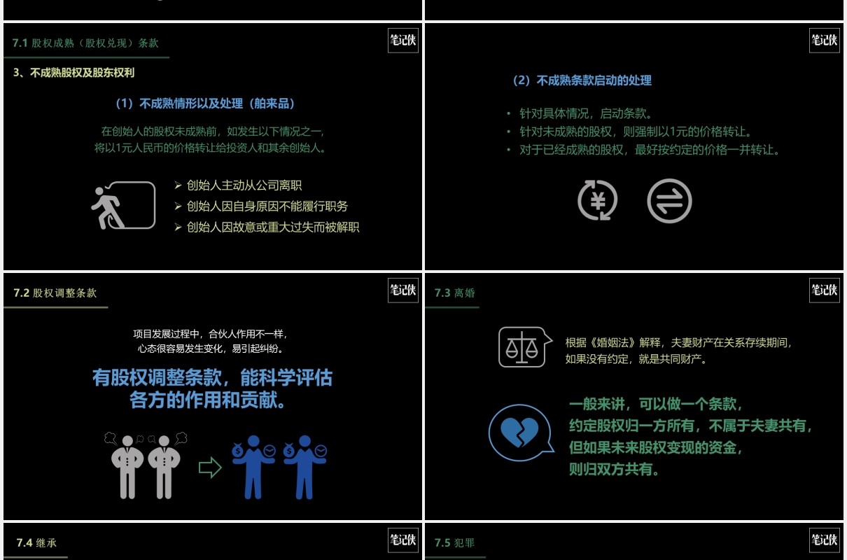 黑色创业公司股权架构设计PPT模板