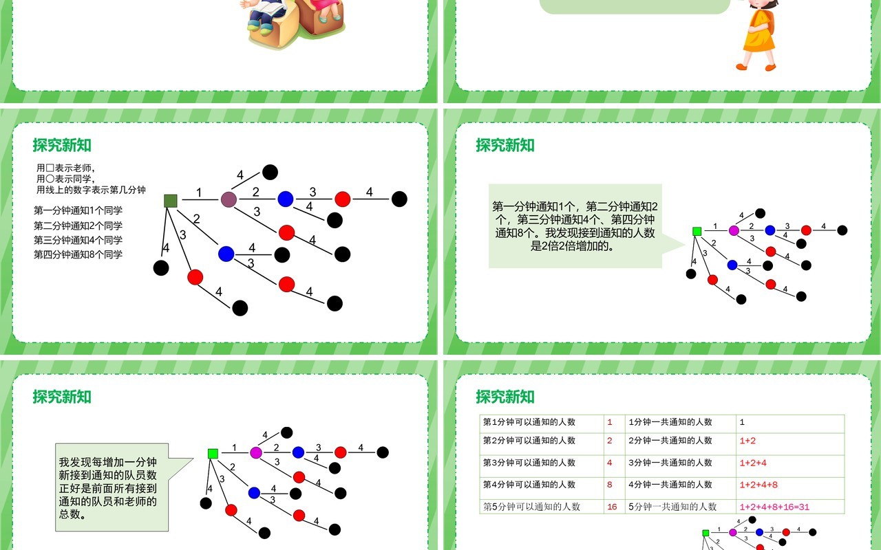 部编版五年级数学下册打电话课件PPT模板