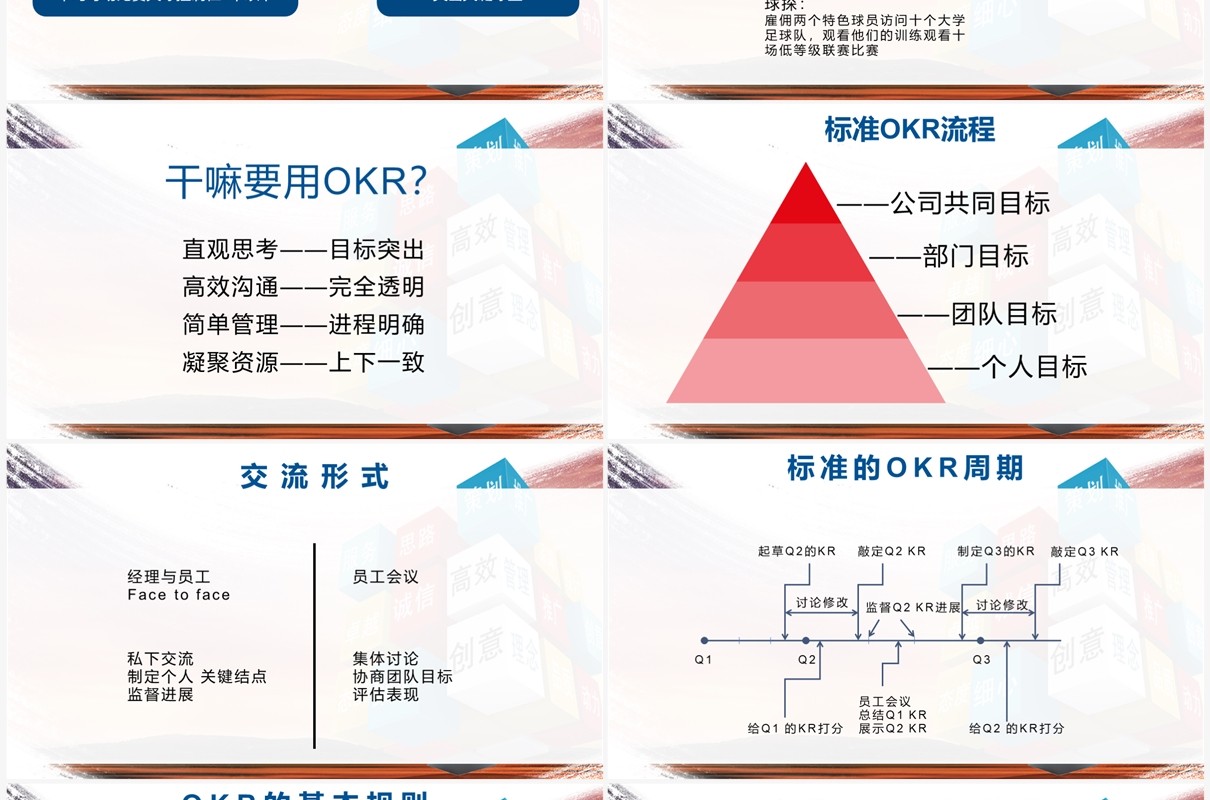 蓝色管理进阶课程之okr管理PPT模板