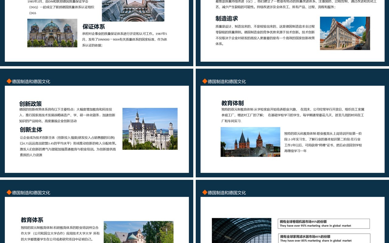 德国制造现状及德国文化动态PPT模板