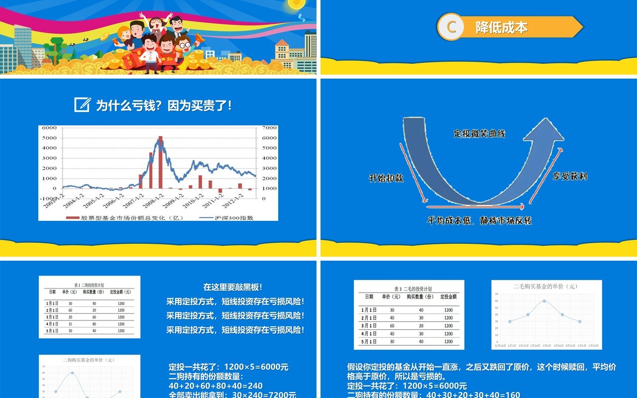 蓝色基金定投金融知识培训课件PPT模板