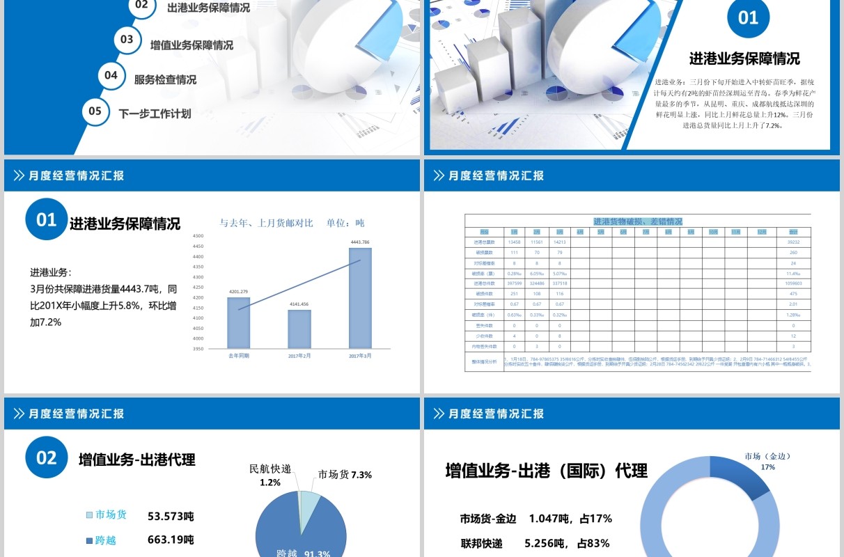 蓝色第一季度经营分析总结汇报PPT模板