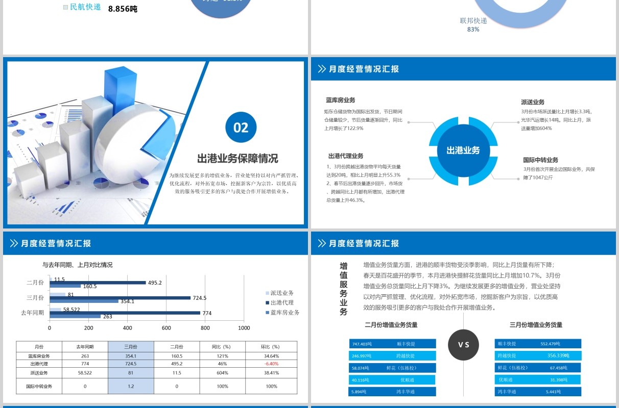 蓝色第一季度经营分析总结汇报PPT模板
