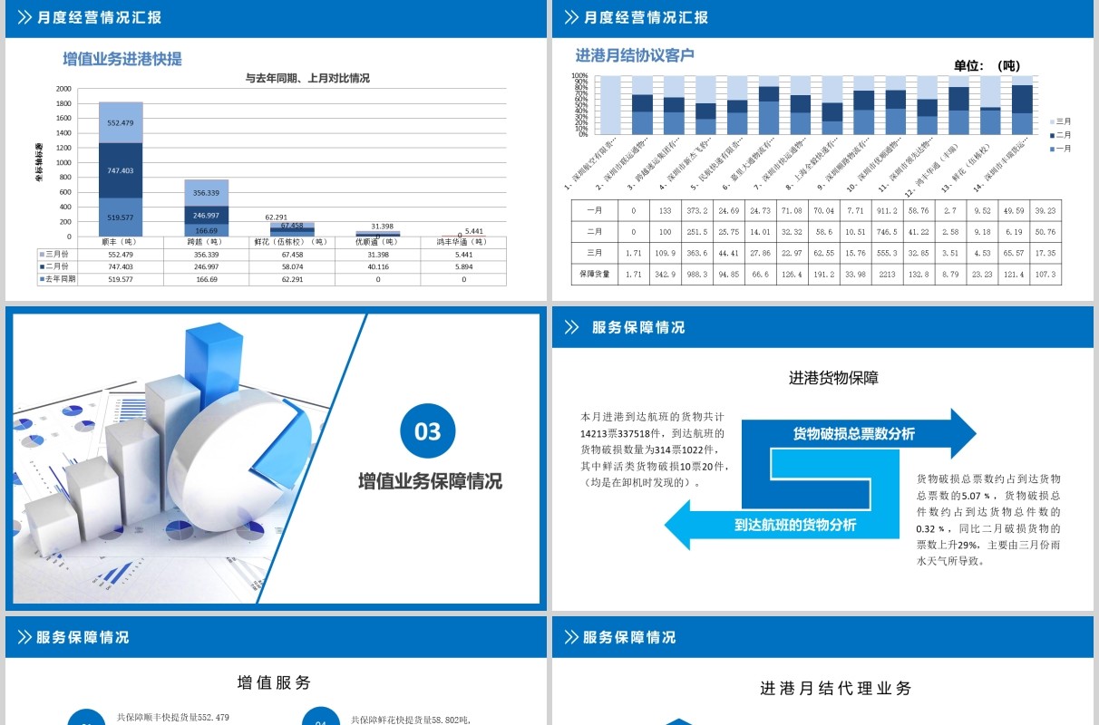蓝色第一季度经营分析总结汇报PPT模板