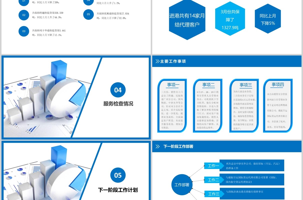 蓝色第一季度经营分析总结汇报PPT模板