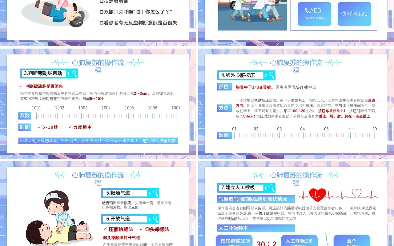 紫色扁平风心肺复苏操作流程培训PPT模板