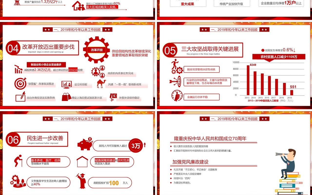 全面学习解读政府工作报告两会专题党建PPT模板