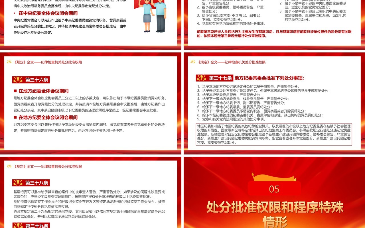 处分违纪党员批准权限和程序规定PPT模板