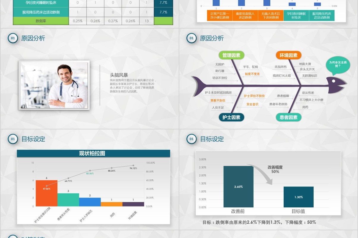 简约护理PDCA品管圈案例汇报PPT模板