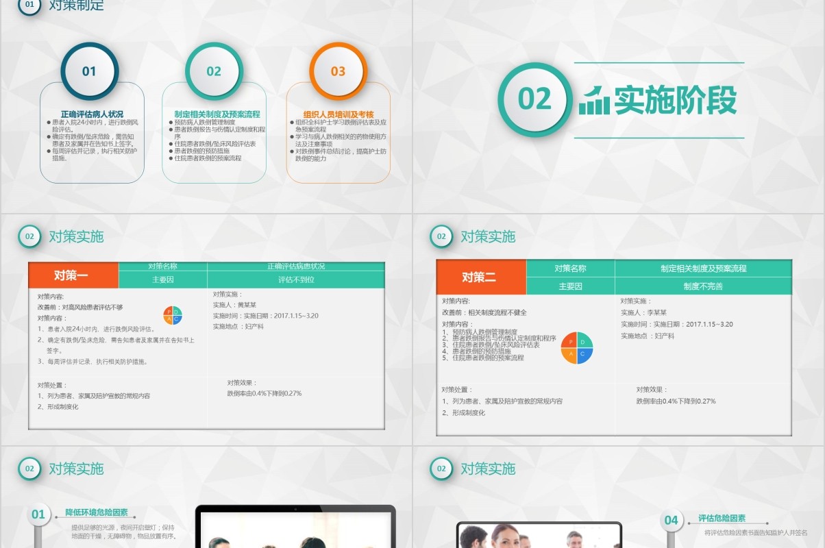 简约护理PDCA品管圈案例汇报PPT模板
