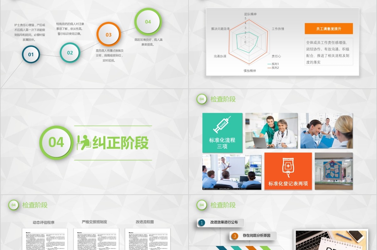 简约护理PDCA品管圈案例汇报PPT模板