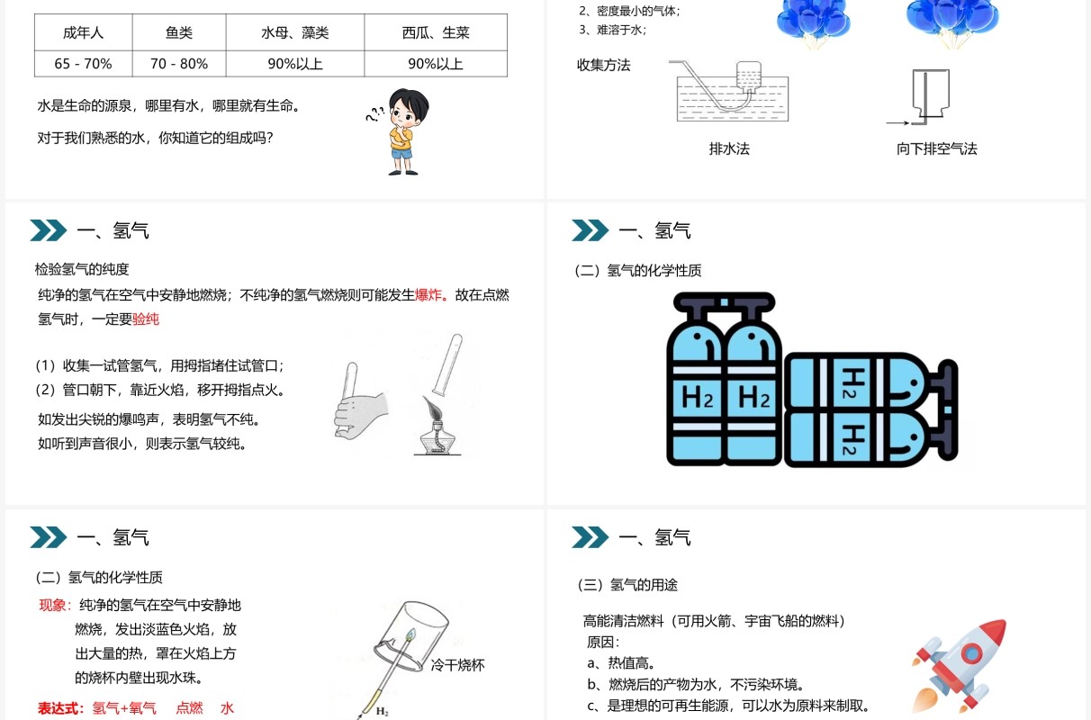 部编版九年级化学上册水的组成课件PPT模板
