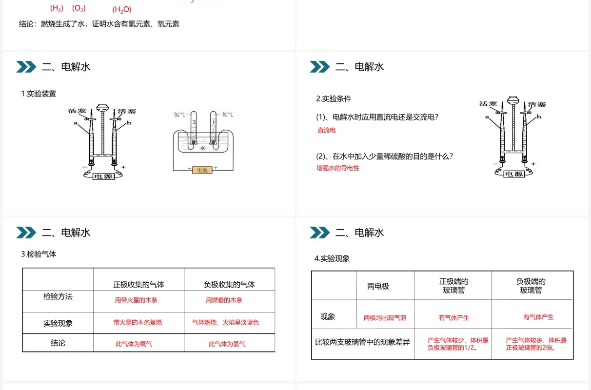 部编版九年级化学上册水的组成课件PPT模板