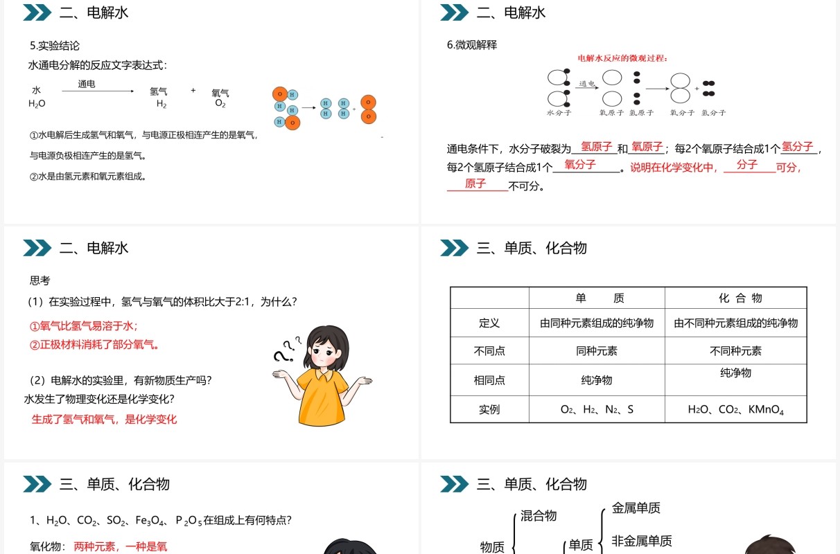 部编版九年级化学上册水的组成课件PPT模板