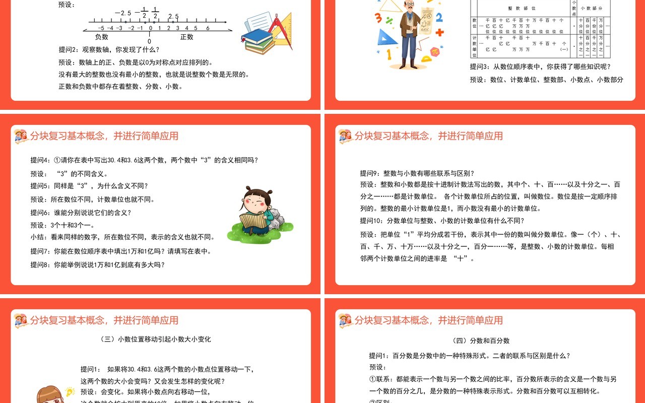 部编版六年级数学下册数的认识课件PPT模板