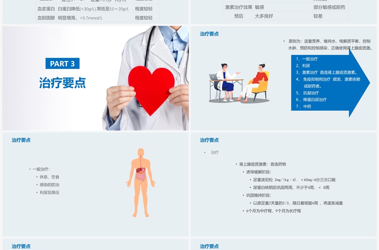 医疗原发性肾病综合征护理查房PPT模板