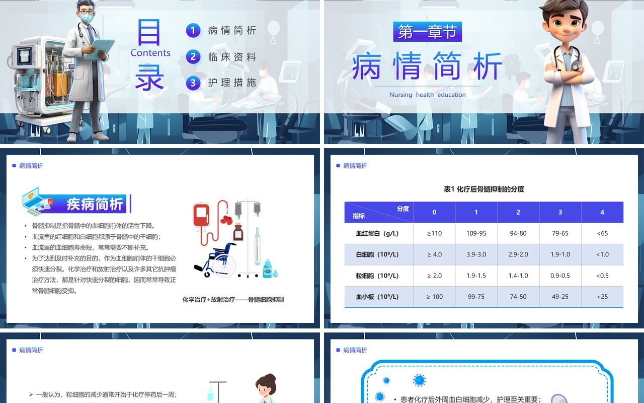蓝色卡通风骨髓抑制的护理查房PPT模板