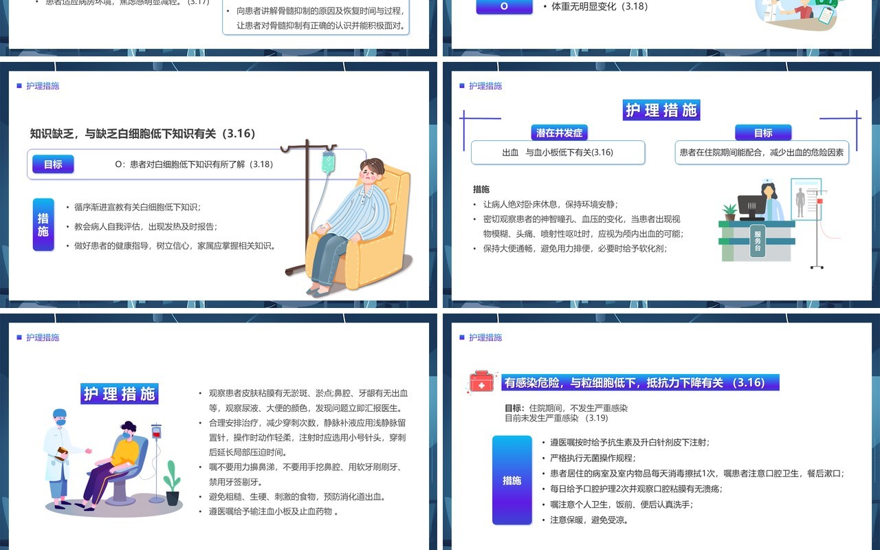 蓝色卡通风骨髓抑制的护理查房PPT模板