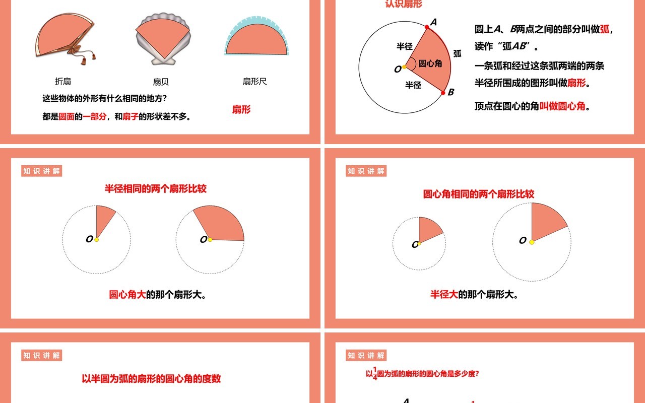 部编版六年级数学上册扇形的认识课件PPT模板