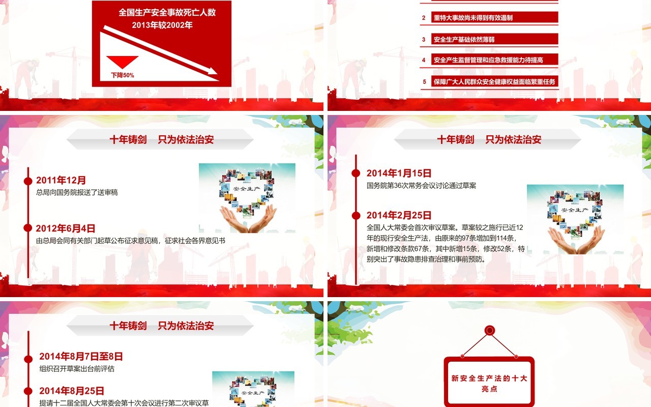 创意个性ppt安全生产ppt安全培训