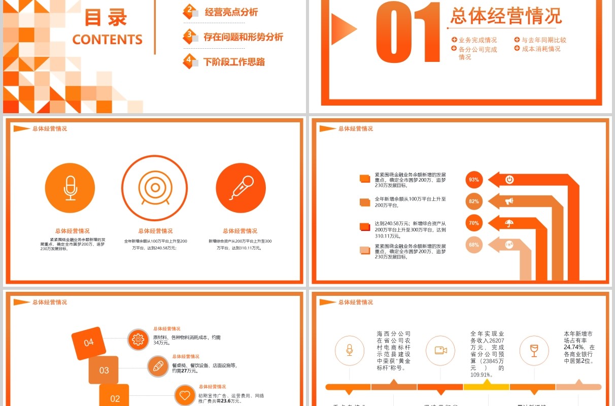 创意商务风经营分析思路工作汇报PPT模板